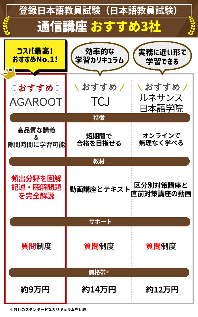 登録日本語教員試験の通信講座おすすめランキング【2026年6月】安いの 