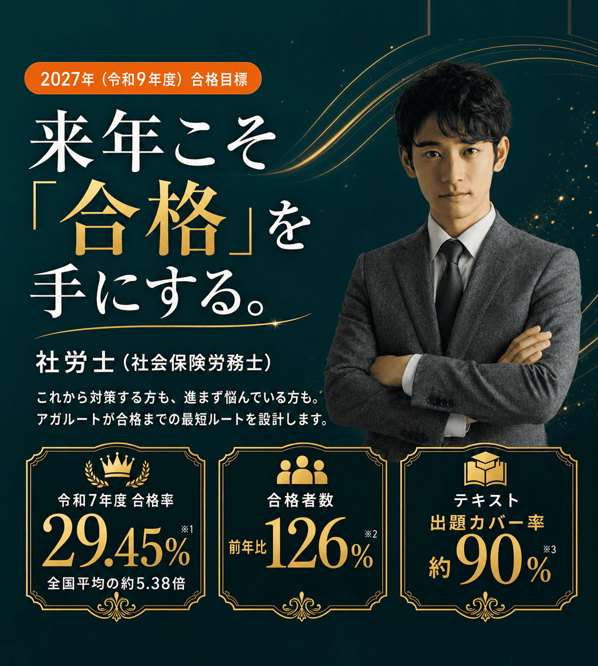 来年こそ「合格」を手にする。社労士（社会保険労務士）。令和7年度 合格率29.45%※1（全国平均5.47%の約5.38倍）、合格者数前年比126%※2、テキスト出題カバー率約90%※3。これから対策する方も、進まず悩んでいる方も、アガルートが合格までの最短ルートを設計します。