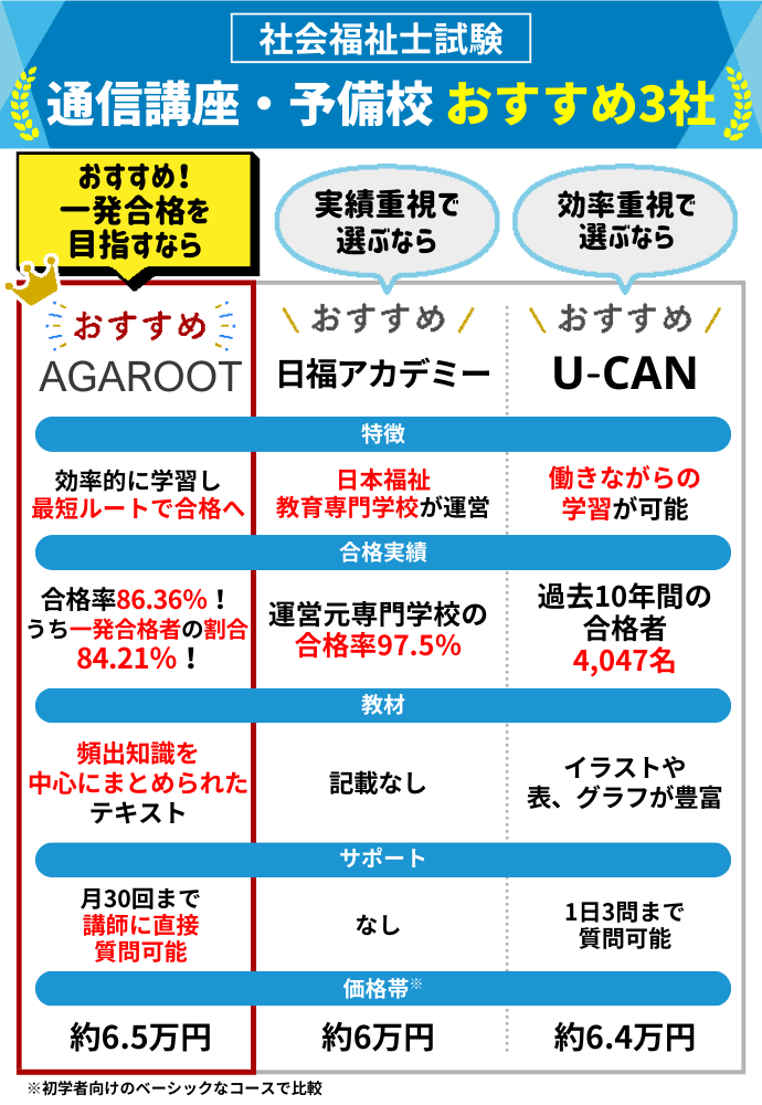 必勝！社会福祉士試験対策テキスト全13巻セット 必勝！社会福祉士試験対策テキスト全13巻セット 必勝！社会福祉士試験