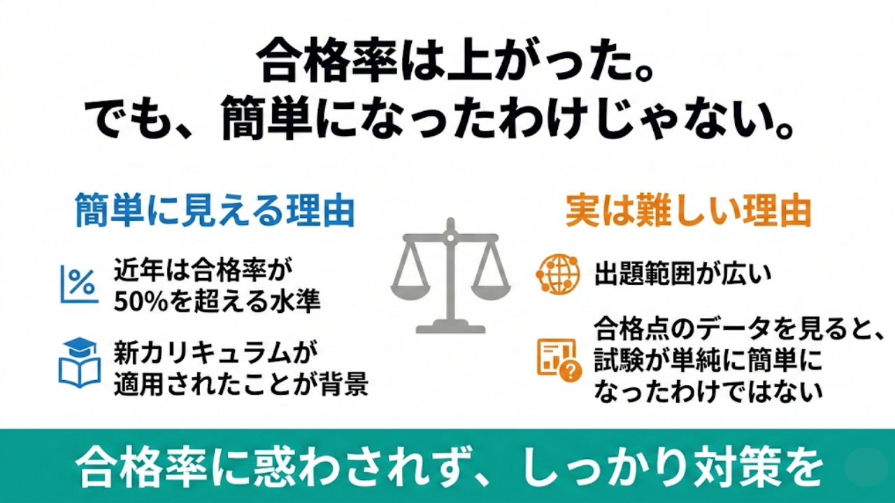 社会福祉士は簡単すぎ