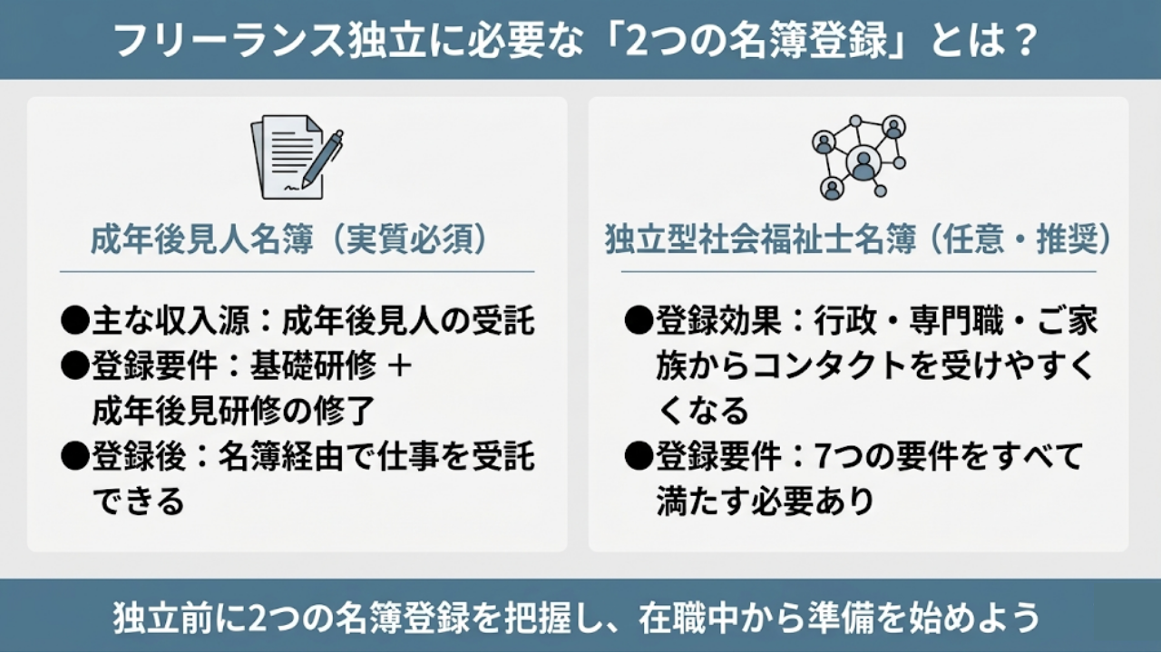 社会福祉士がフリーランスで働くことは可能？