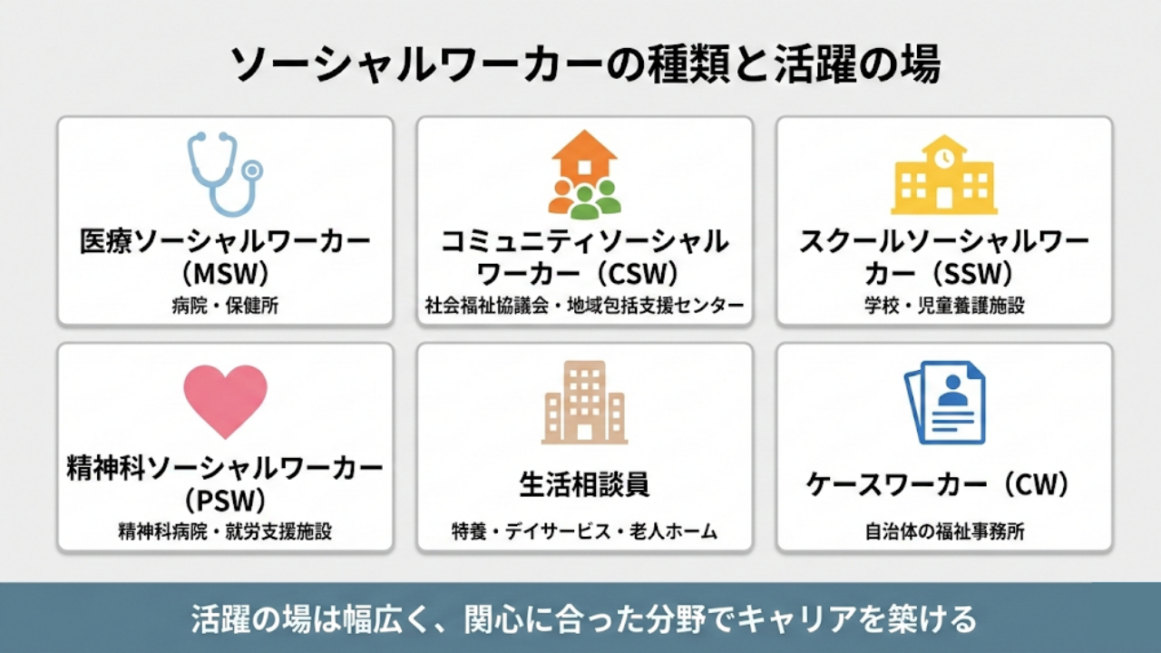 ソーシャルワーカーとは?