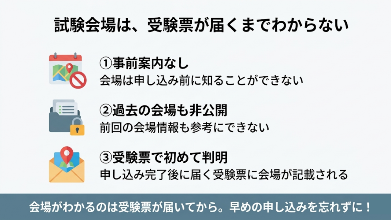 社会福祉士の試験会場は？