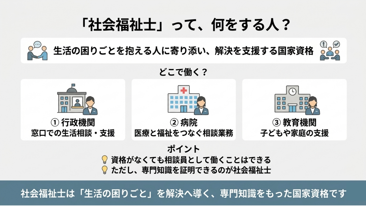 社会福祉士とは