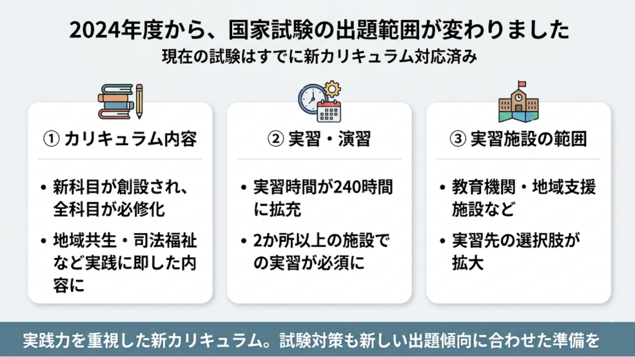 社会福祉士の新カリキュラムはいつから？