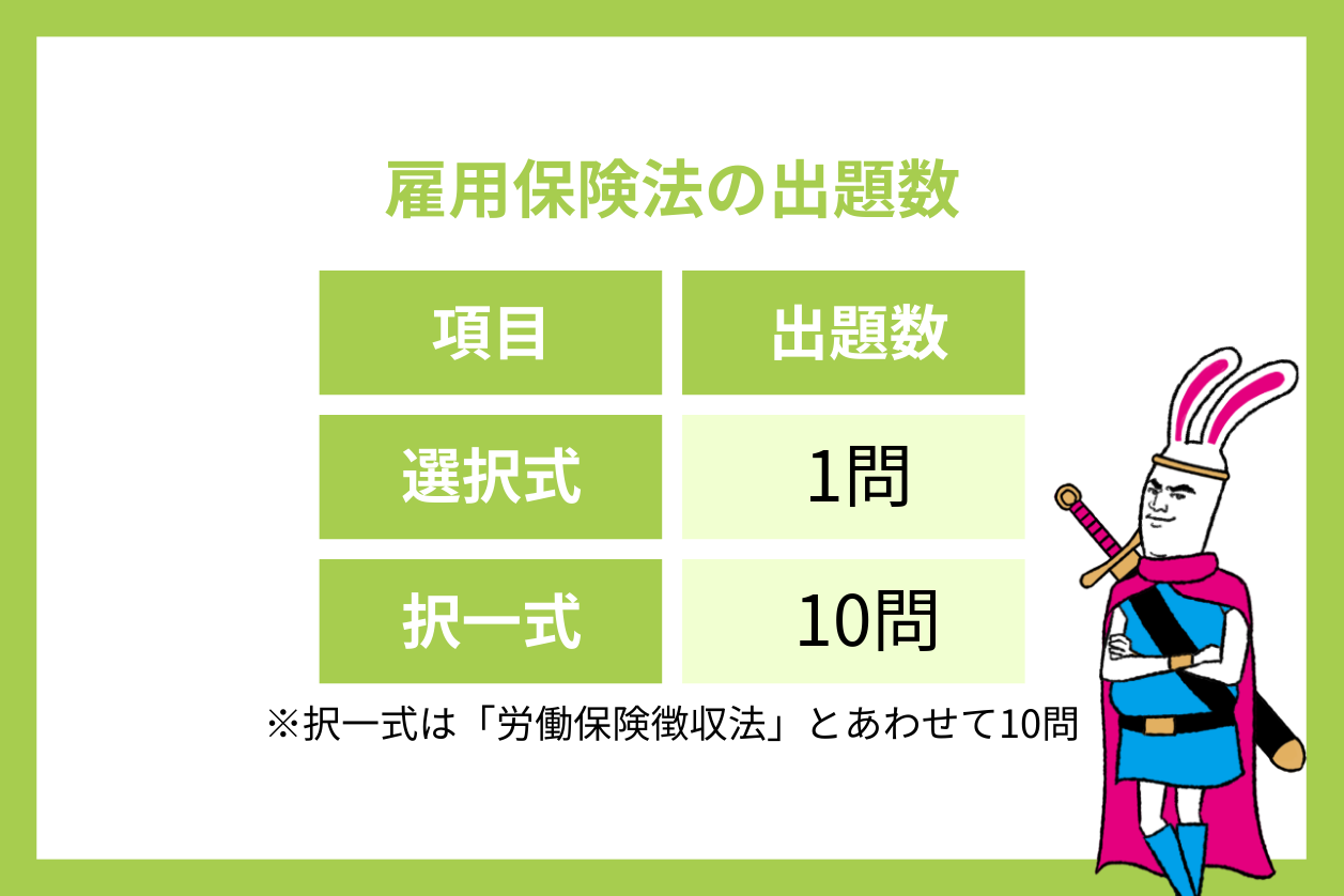 出題数・補正(救済)