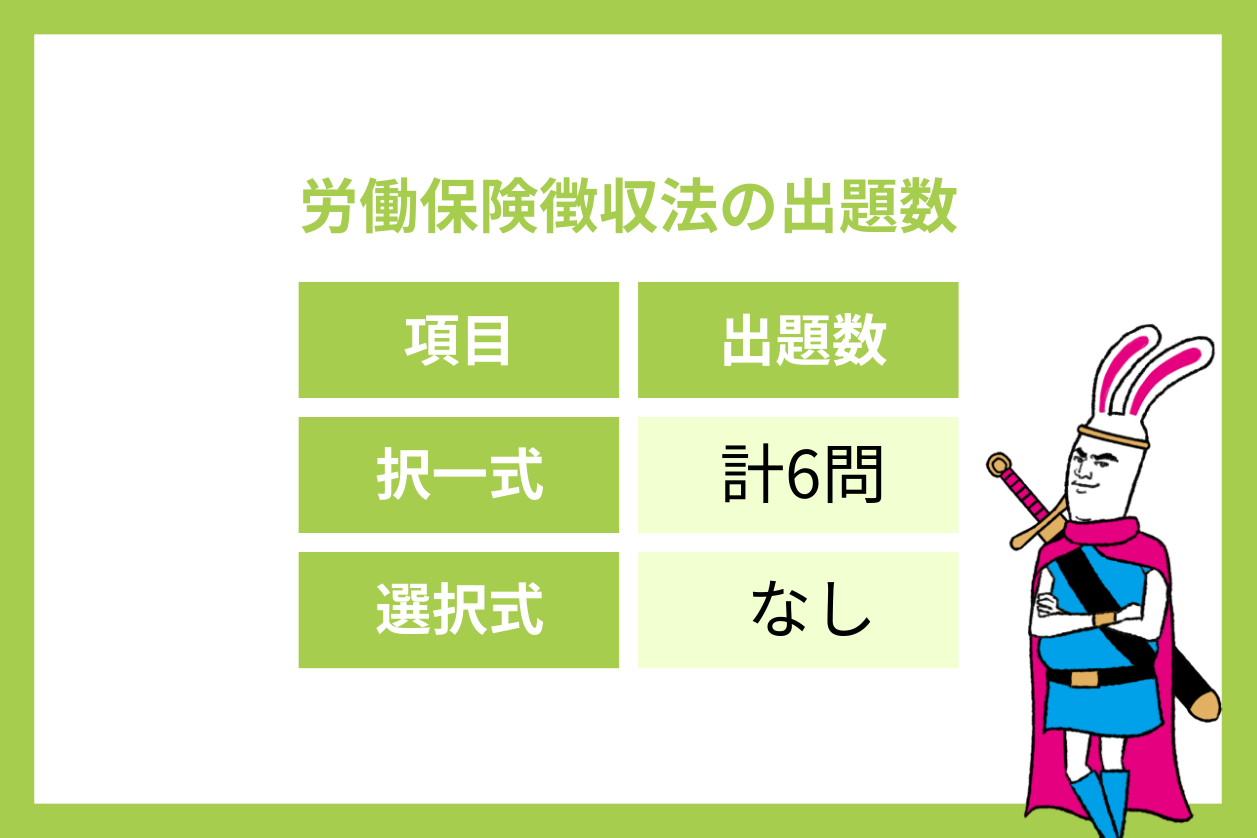 出題数・補正（救済）