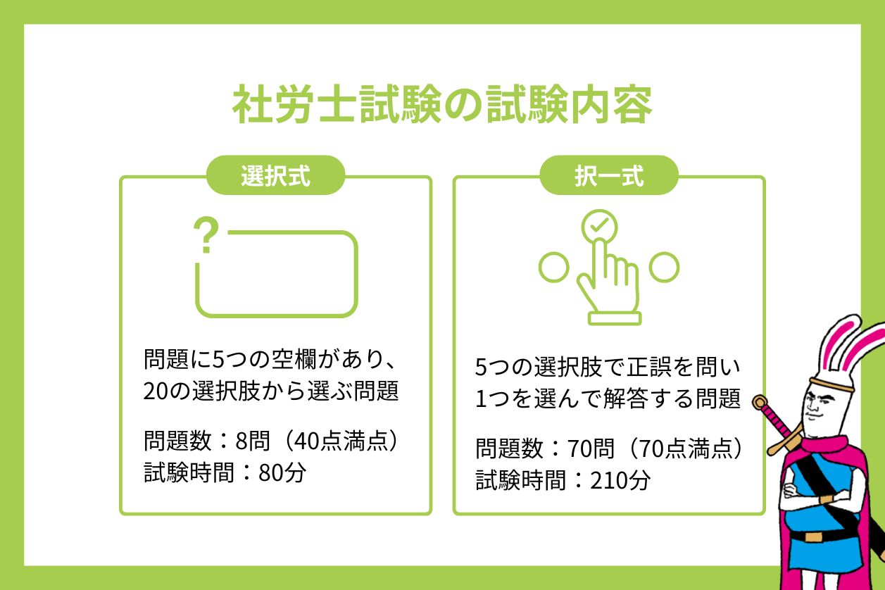 社労士試験の試験内容