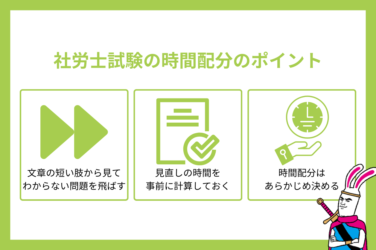 時間配分のポイント