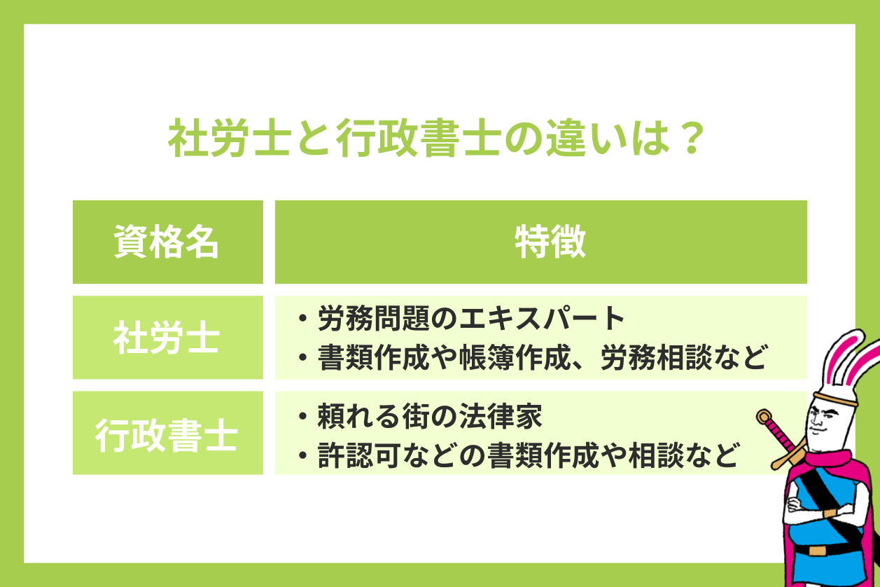社労士と行政書士の違い