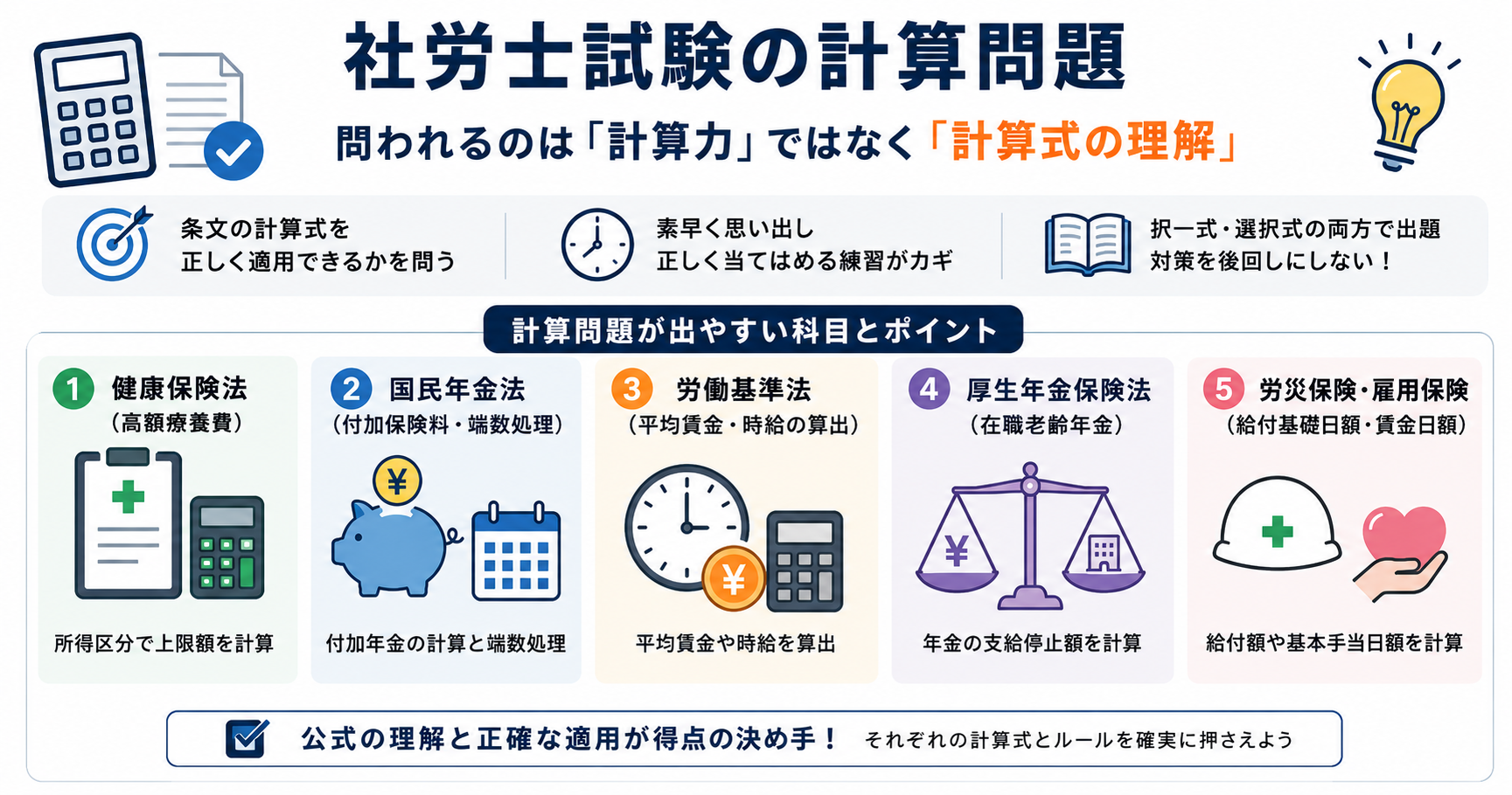 社労士試験の計算問題で問われているのは「計算力」ではなく「計算式の理解」