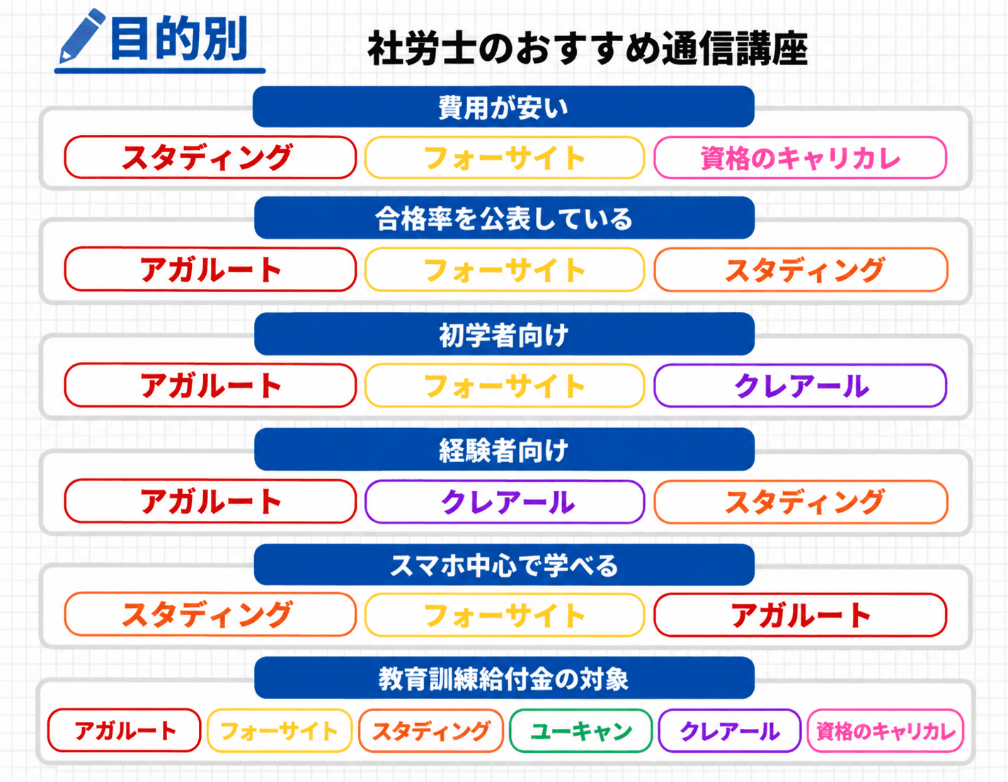 社労士通信講座の選び方)