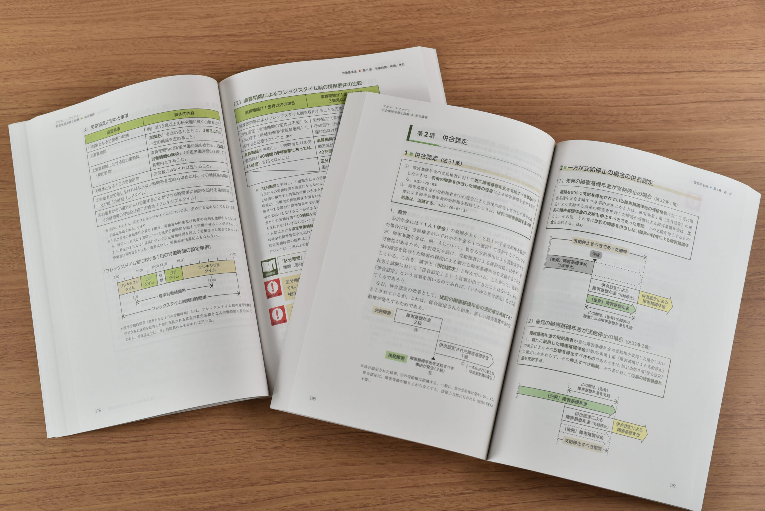 アガルートの社労士通信講座テキストサンプル