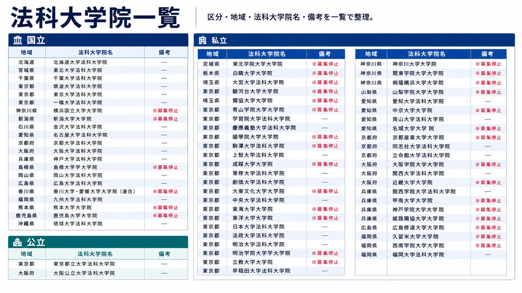法科大学院(ロースクール) 大学一覧(2026年時点)