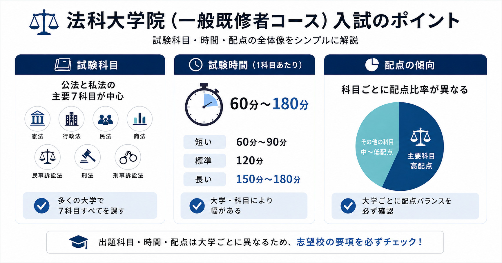 法科大学院（ロースクール）入試の試験科目と対策！勉強方法も解説