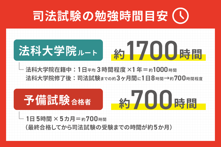 司法試験の勉強法！何から始める？弁護士を目指す人の勉強内容・対策 