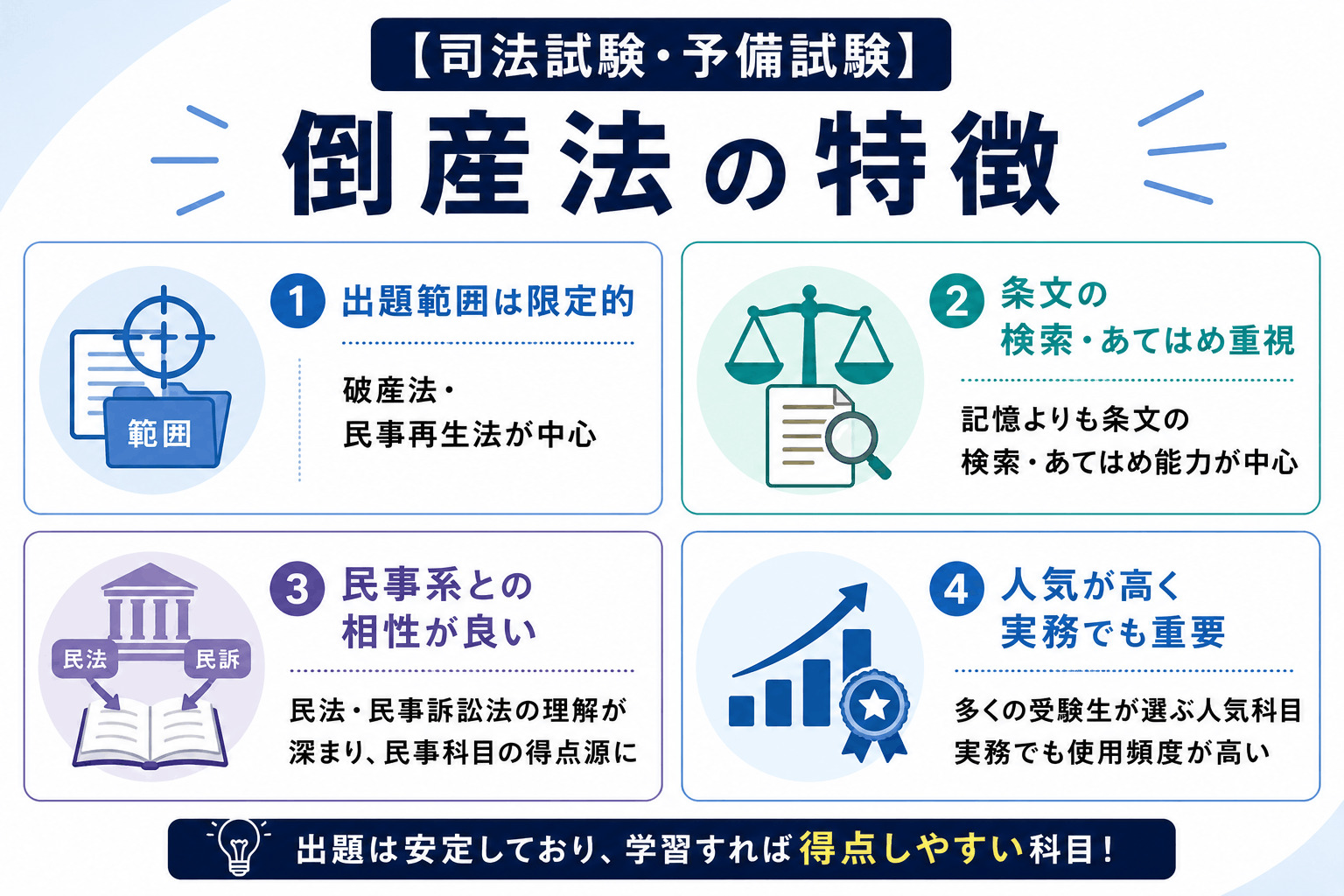 【司法試験・予備試験】倒産法の特徴