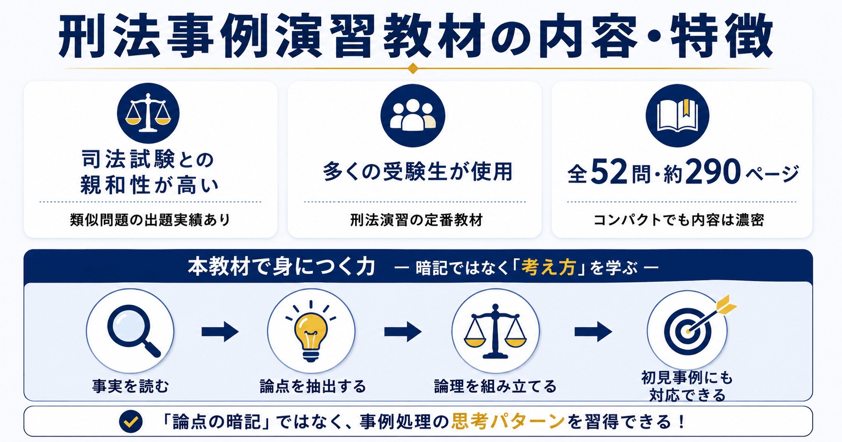 刑法事例演習教材の内容と司法試験に向けた使い方！解答例の見方は