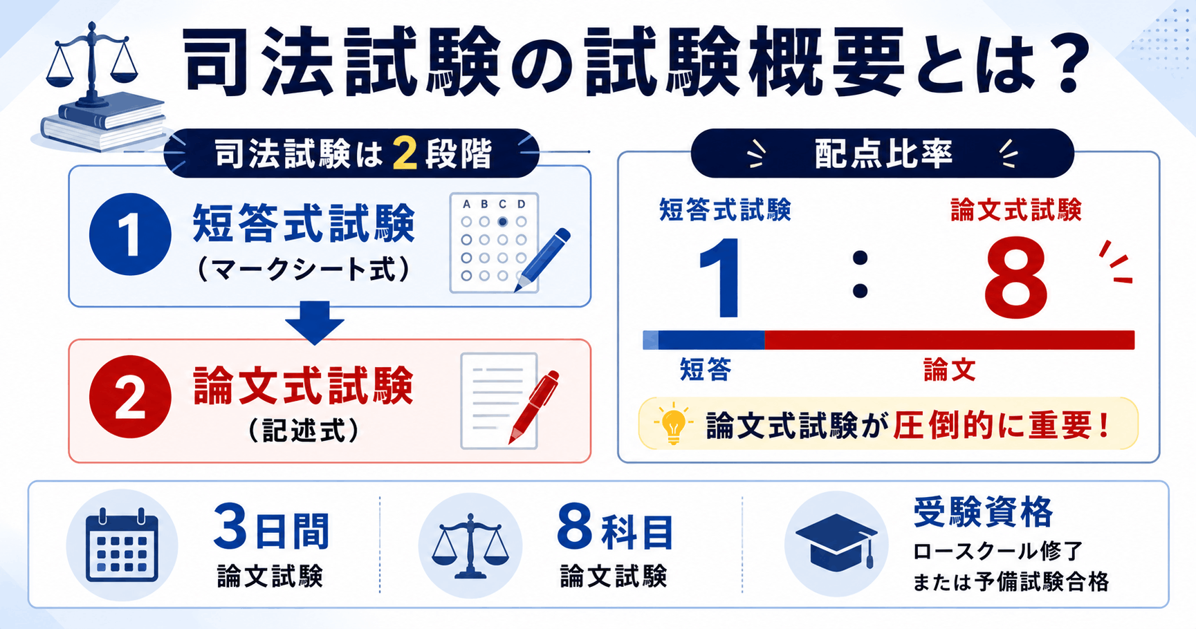 司法試験の論文式試験とは？わかりやすく解説