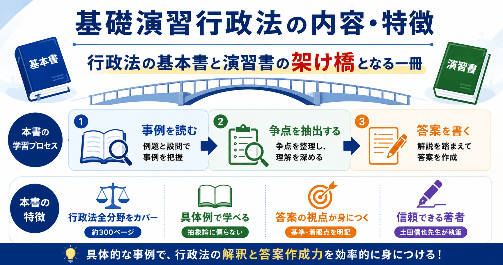 基礎演習行政法の内容と司法試験に向けた勉強での使い方 | 司法試験