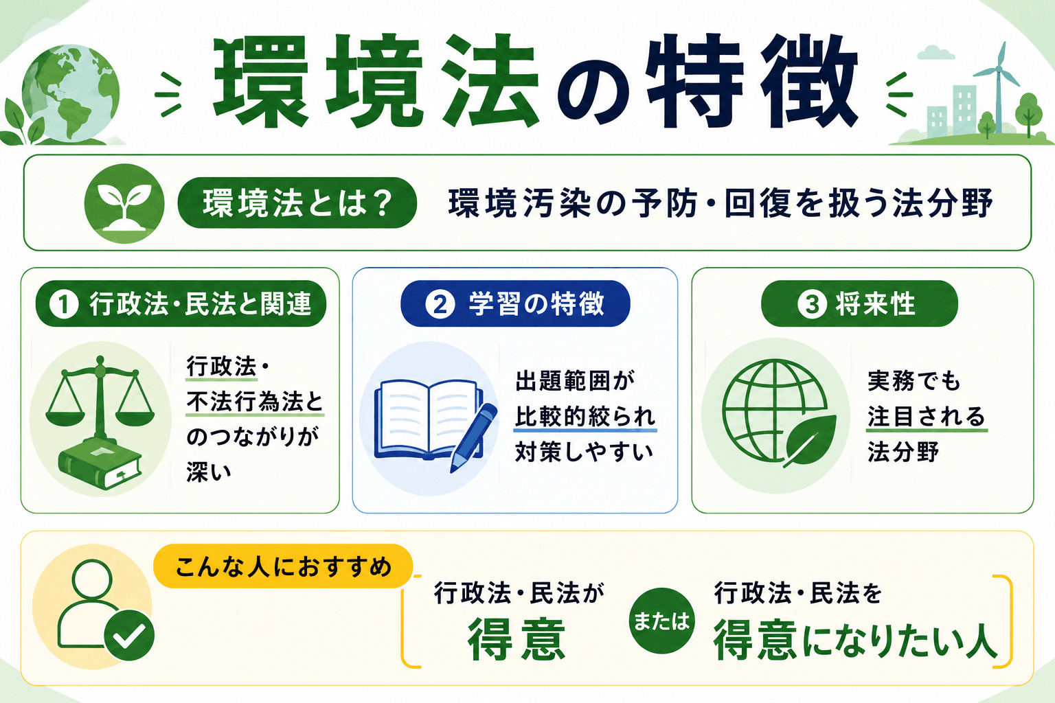 環境法の特徴