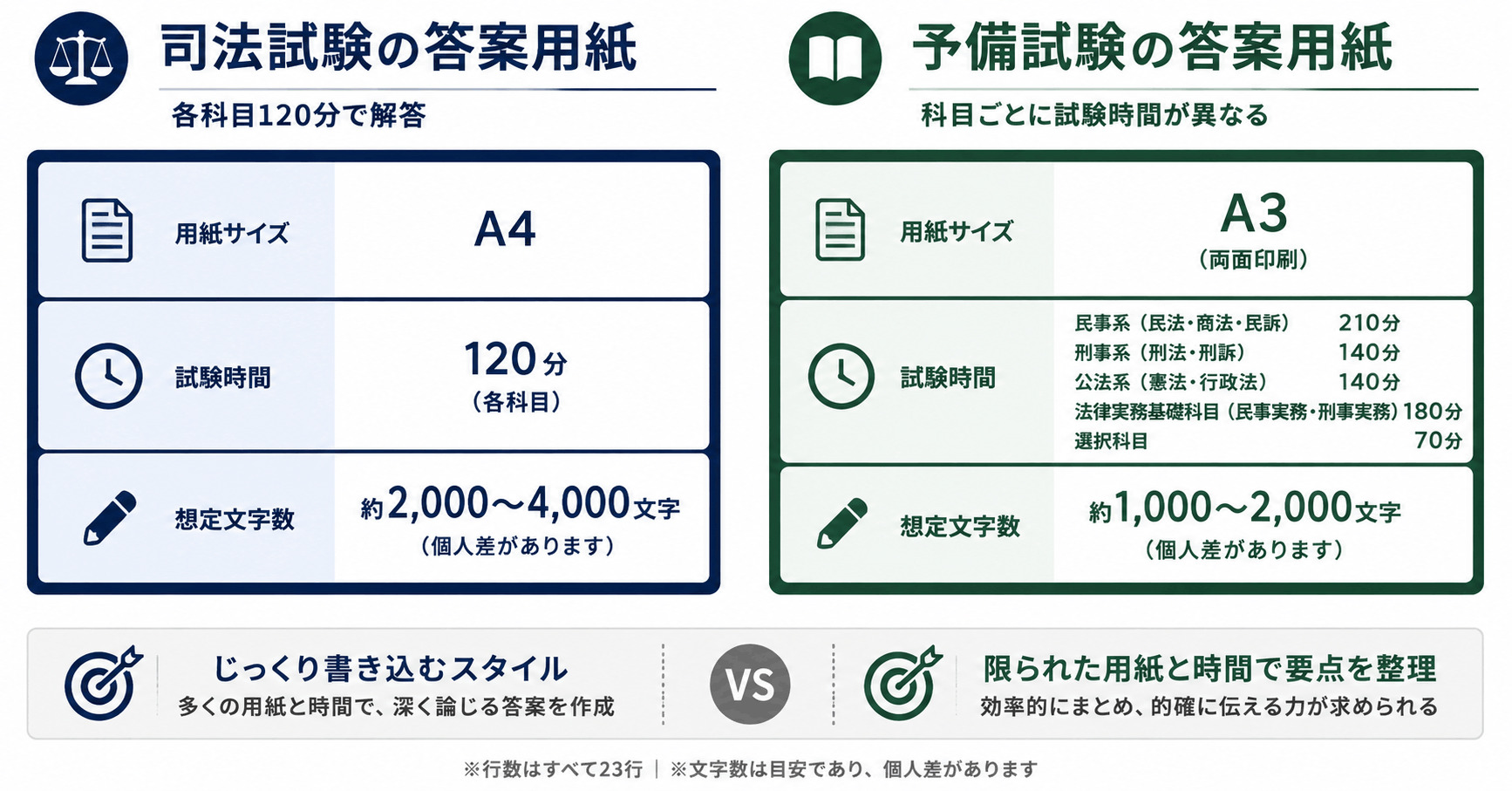 司法試験・予備試験】答案用紙のPDFダウンロードと文字数などの特徴を