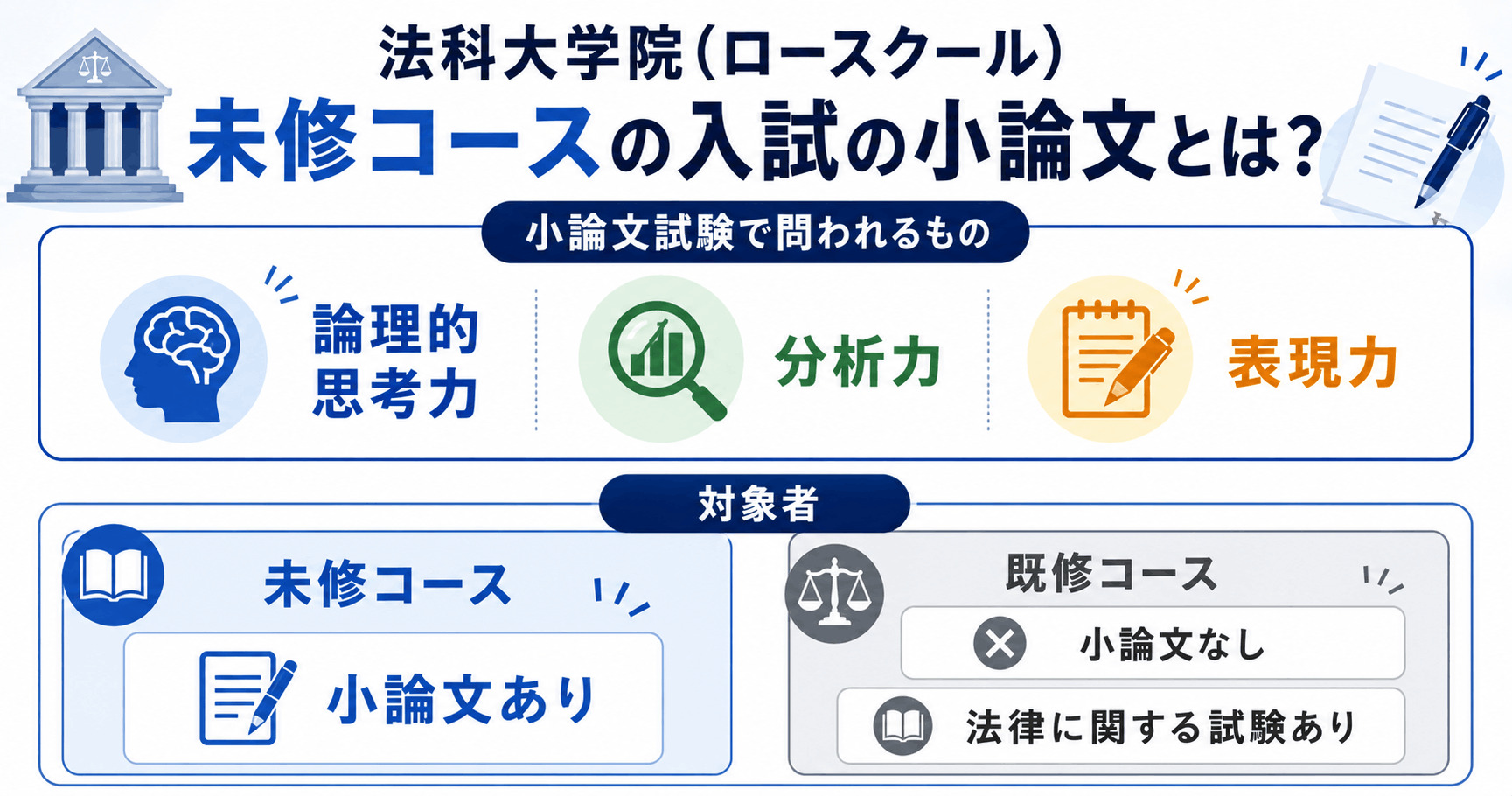 法科大学院ロースクール未修コースの入試の小論文とは？