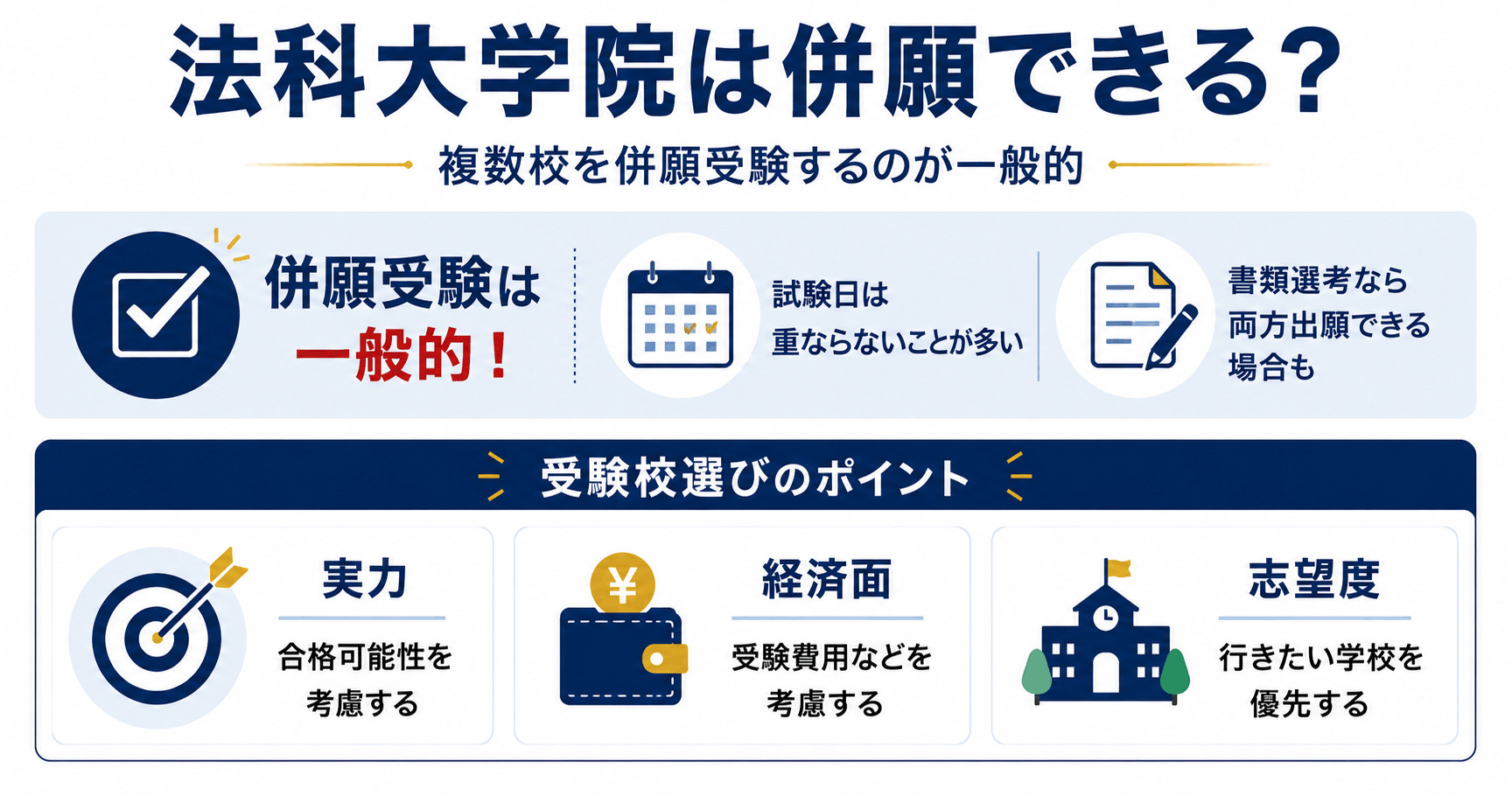 法科大学院(ロースクール)同士の併願はできる？