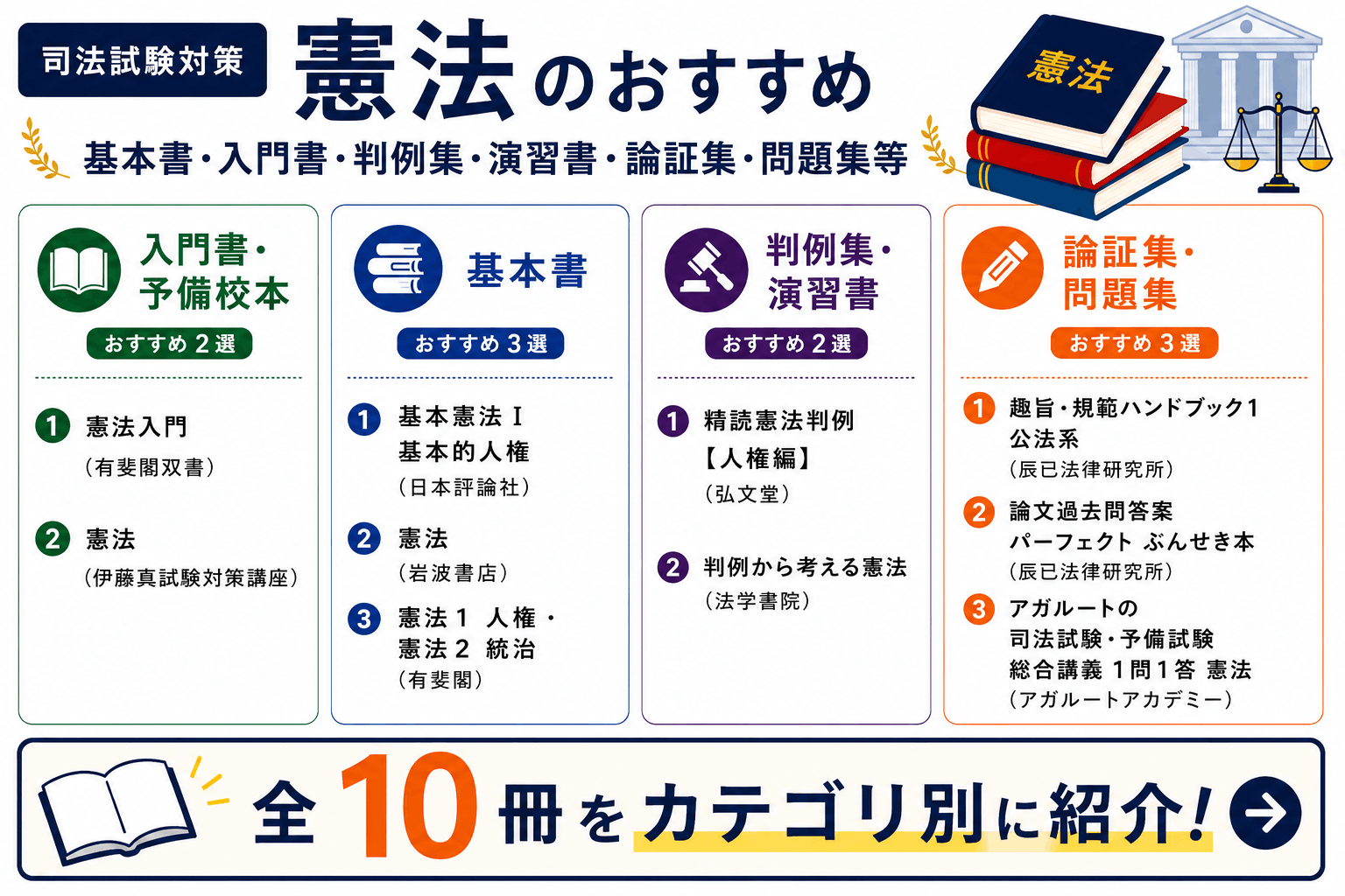 司法試験】憲法のおすすめ参考書・基本書・問題集・判例集等10冊
