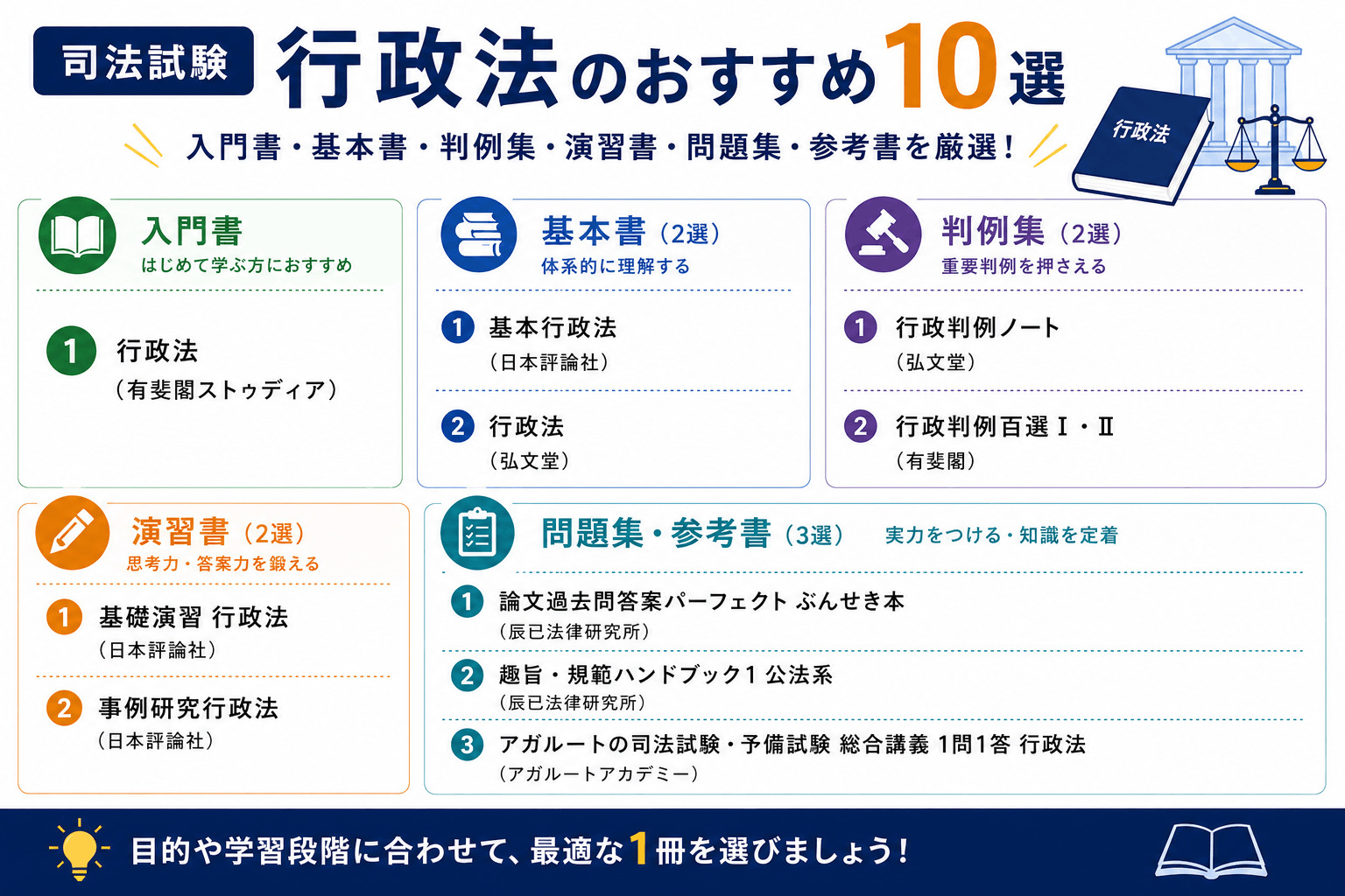 【眼汰文之助】【行政法】基本書・演習書 5点セット【新品・未使用】 司法試験】行政法のおすすめ参考書・基本書・問題集・判例集等10選