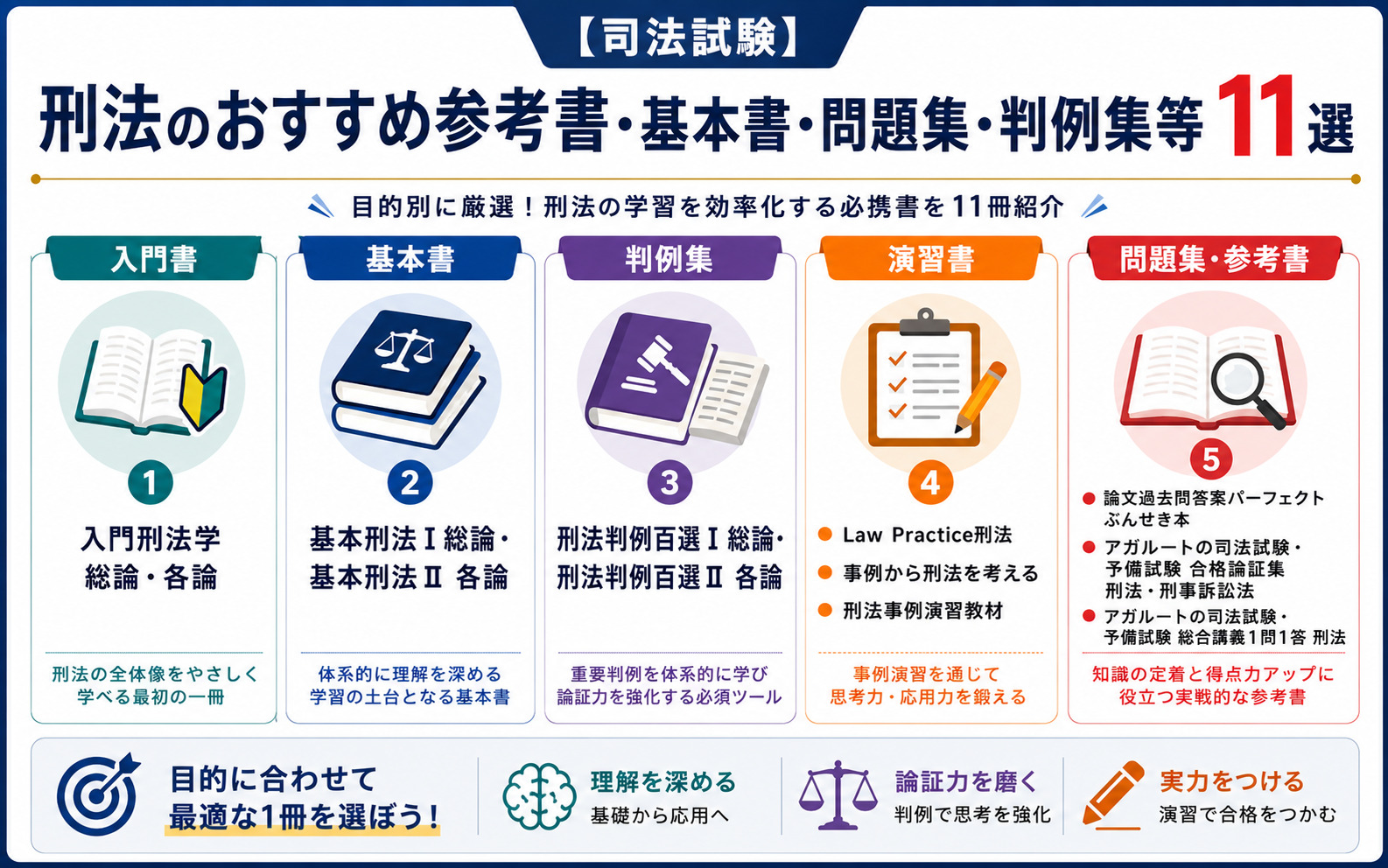 アガルート 司法試験対策セット(民法セット+刑法一冊+刑事訴訟法一冊) 司法試験】刑法のおすすめ参考書・基本書・問題集・判例集等11選を紹介