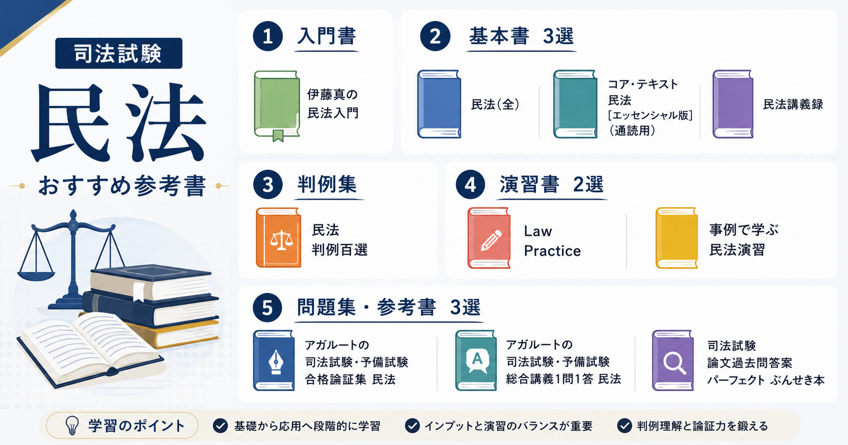 【民法】基本書・問題集・演習書 １０セット【新品・未使用】 司法試験】民法のおすすめ基本書・演習書・判例集・問題集・参考書等10