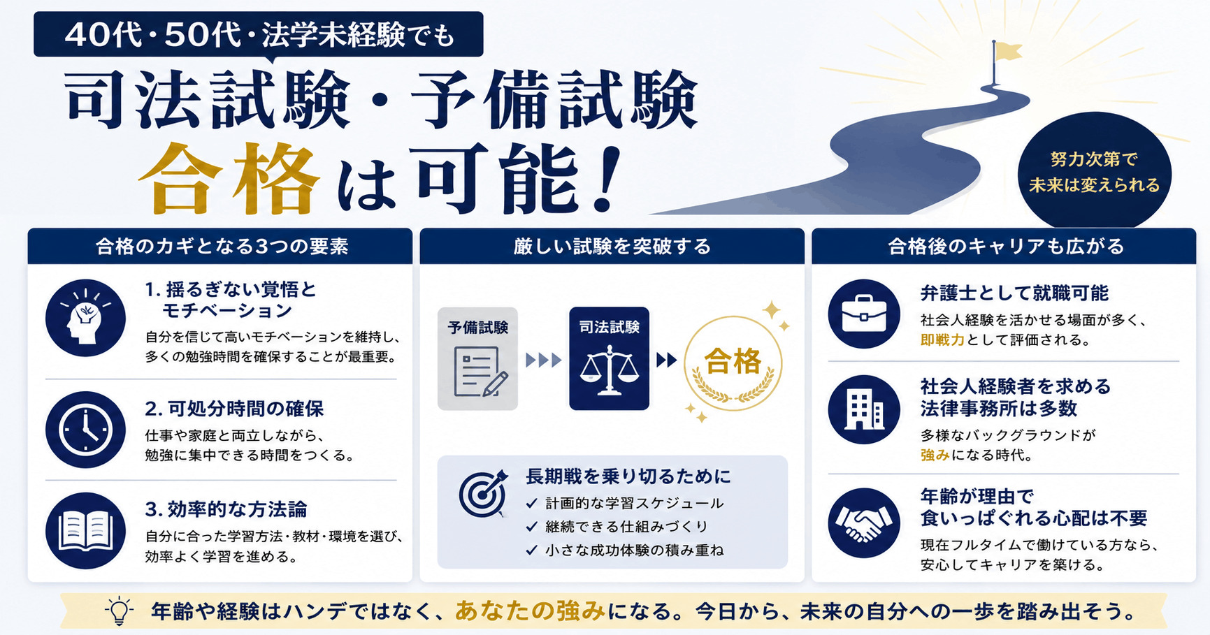 司法試験は40代～50代の社会人未経験でも合格できる