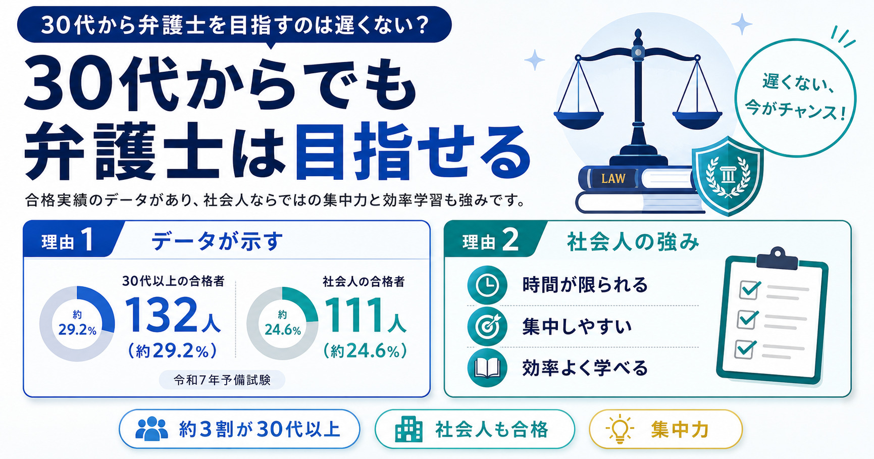 30代から弁護士を目指すのは遅くない?
