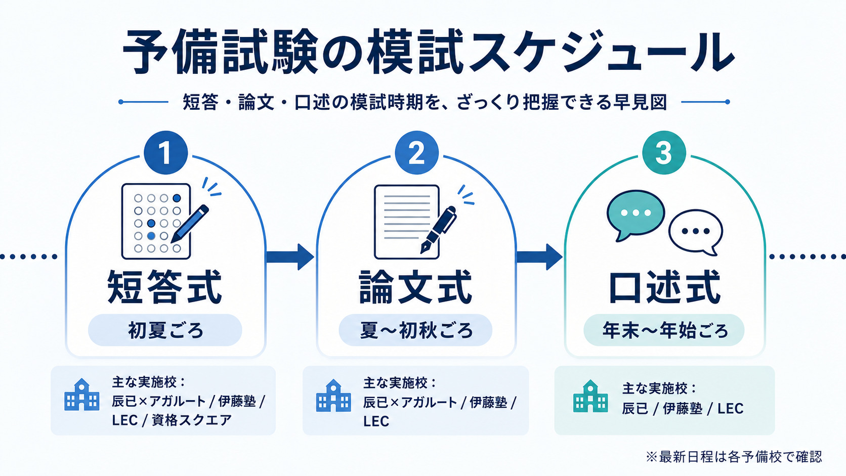 2026】予備試験の模試スケジュール！おすすめ模試や活用法を解説
