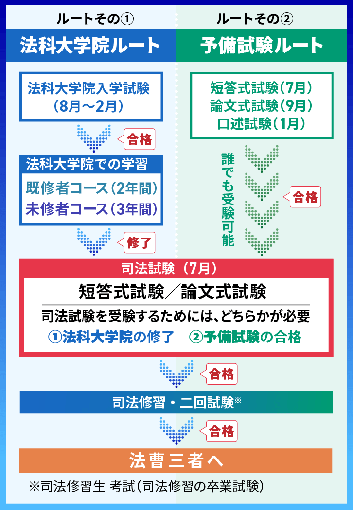 司法試験とは？【2026年】日程・時間割・試験時間・配点・仕組み 