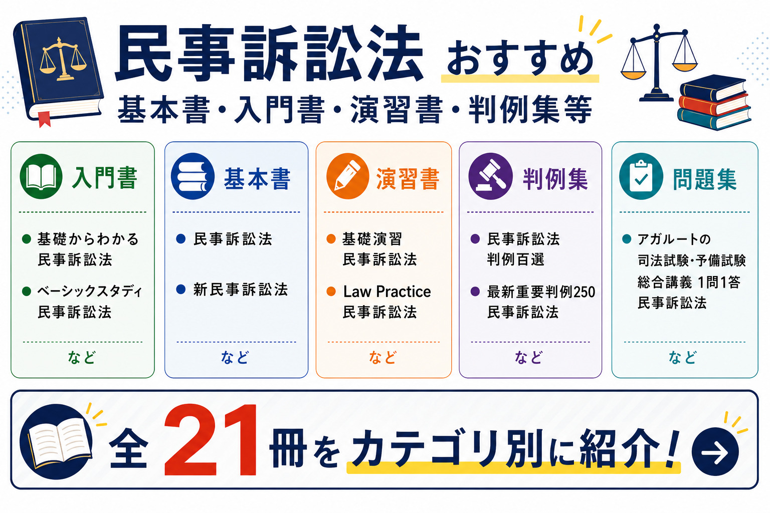 民事訴訟法おすすめ基本書・入門書・演習書・判例集等21選