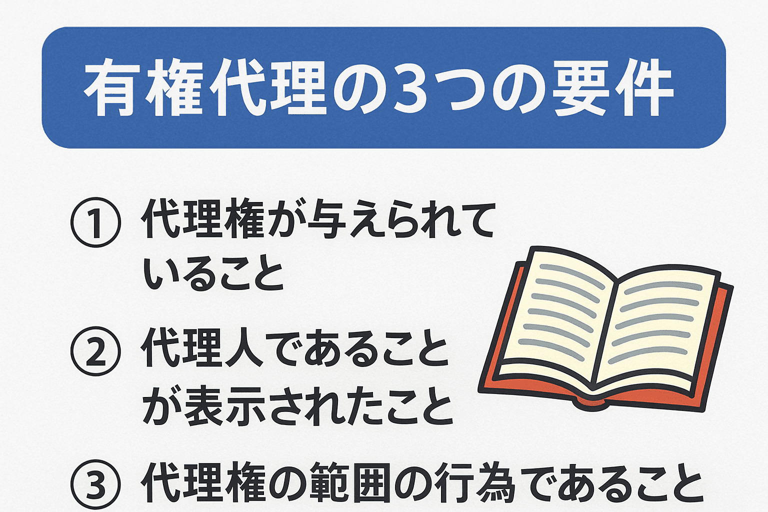 有権代理の3つの要件