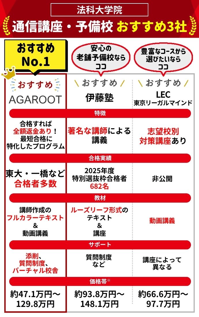 司法試験・予備試験 予備校・通信講座おすすめランキング【2025年11月