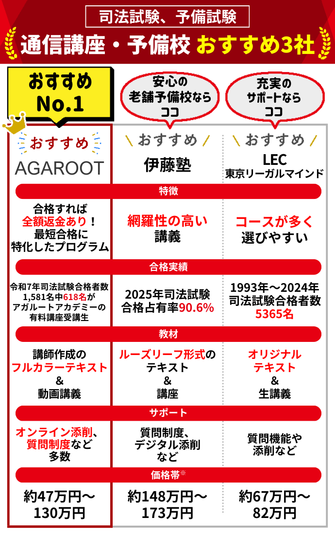 司法試験・予備試験 予備校・通信講座おすすめランキング【2026年1月