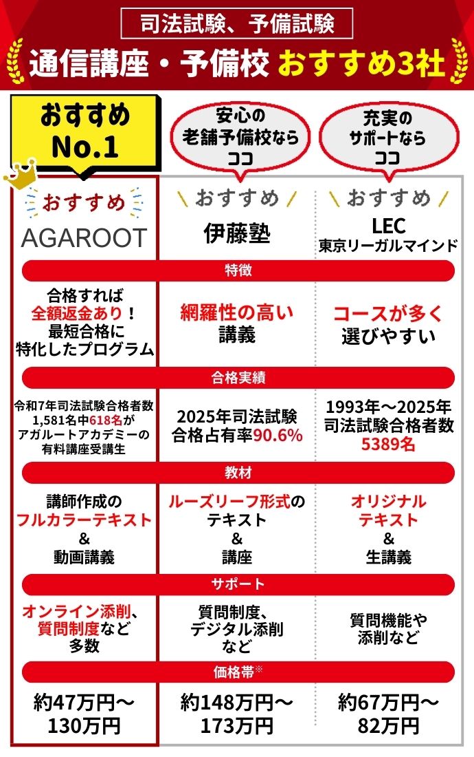 司法試験・予備試験 予備校・通信講座おすすめランキング【2026年2月