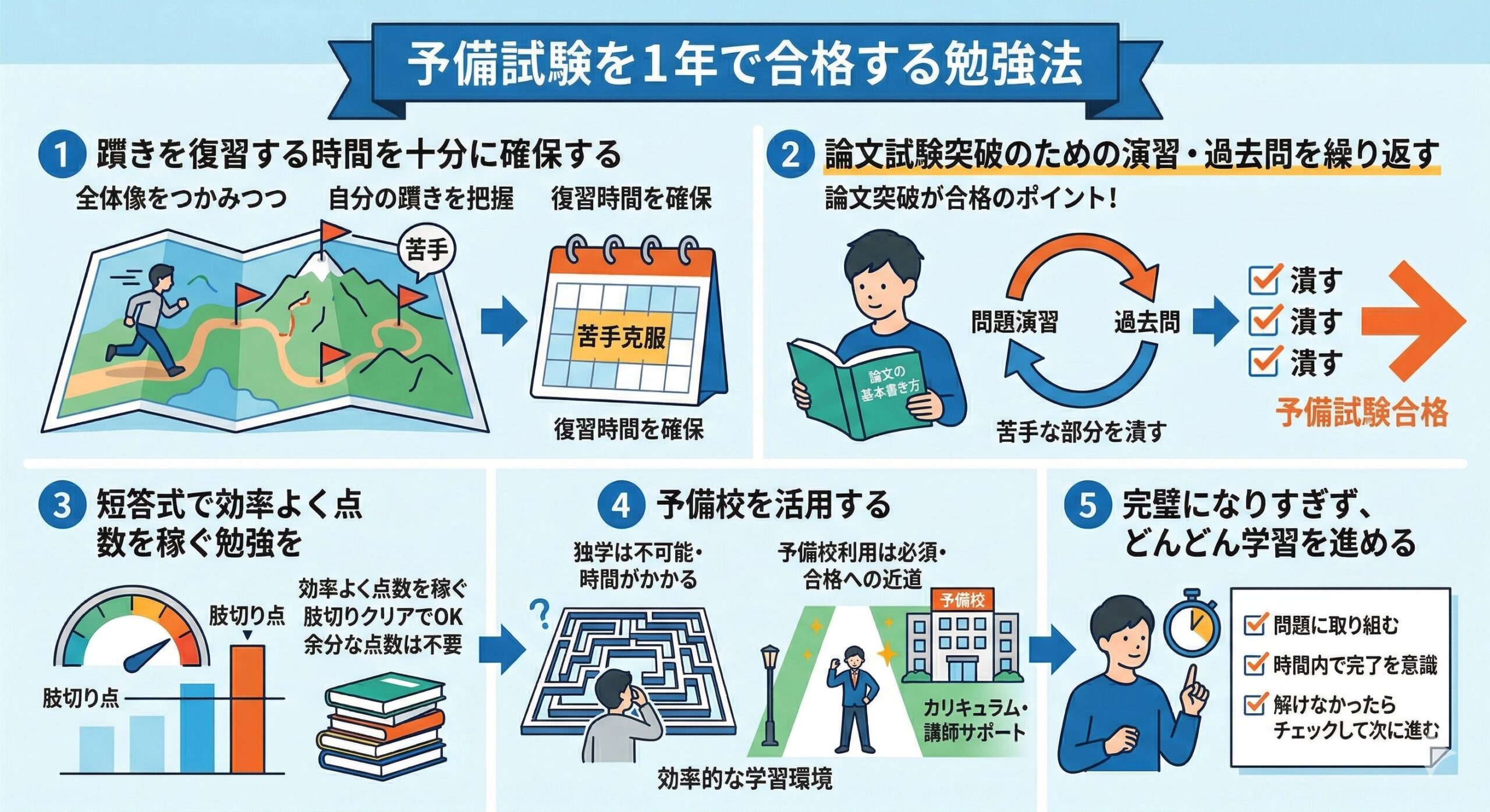 司法試験予備試験に1年合格する勉強法とスケジュール！最短合格する 