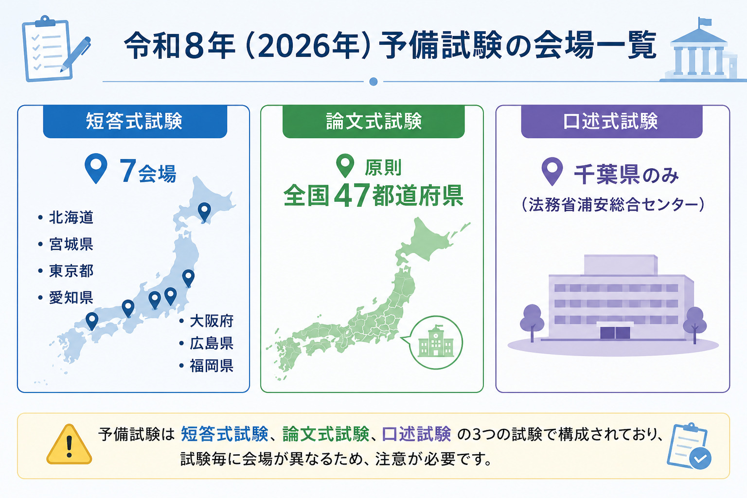令和8年(2026年)予備試験の会場一覧