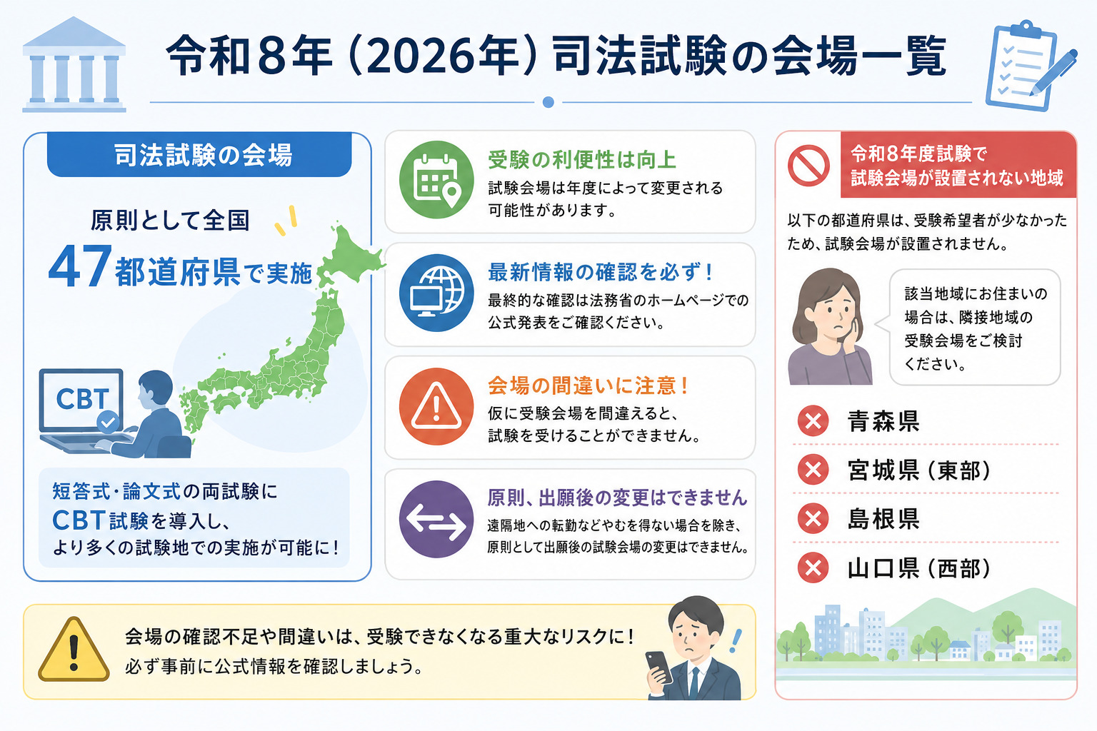 令和8年(2026年)司法試験の会場一覧