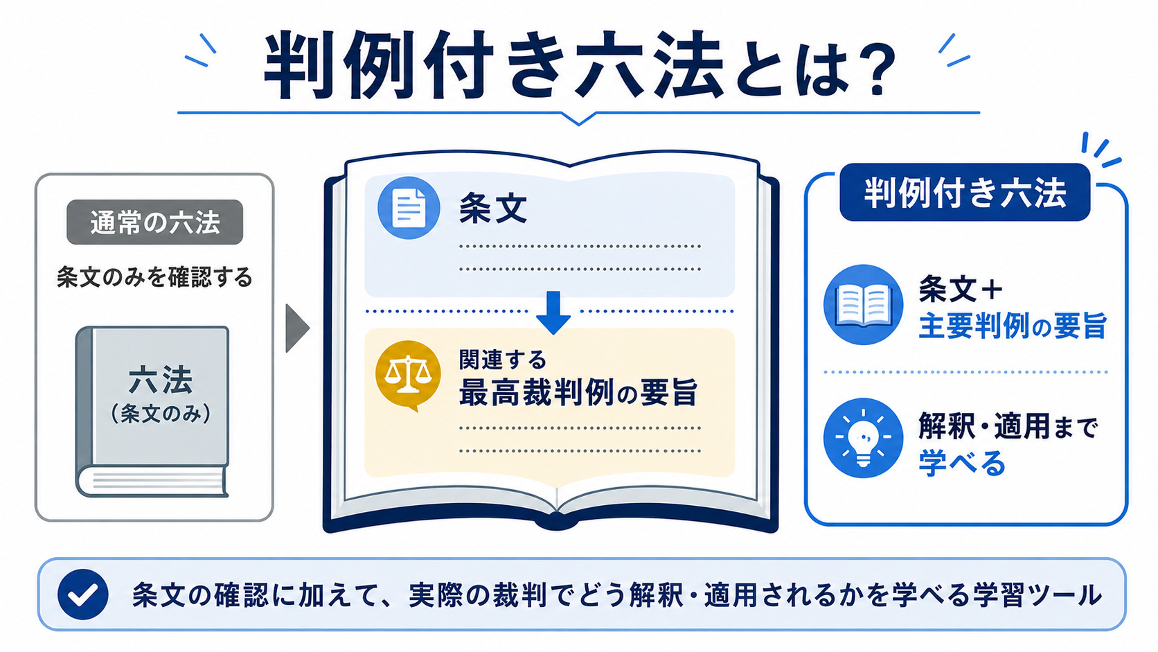 択一六法は司法試験・予備試験に本当に必要？判例六法との違いや評判を徹底比較(00)