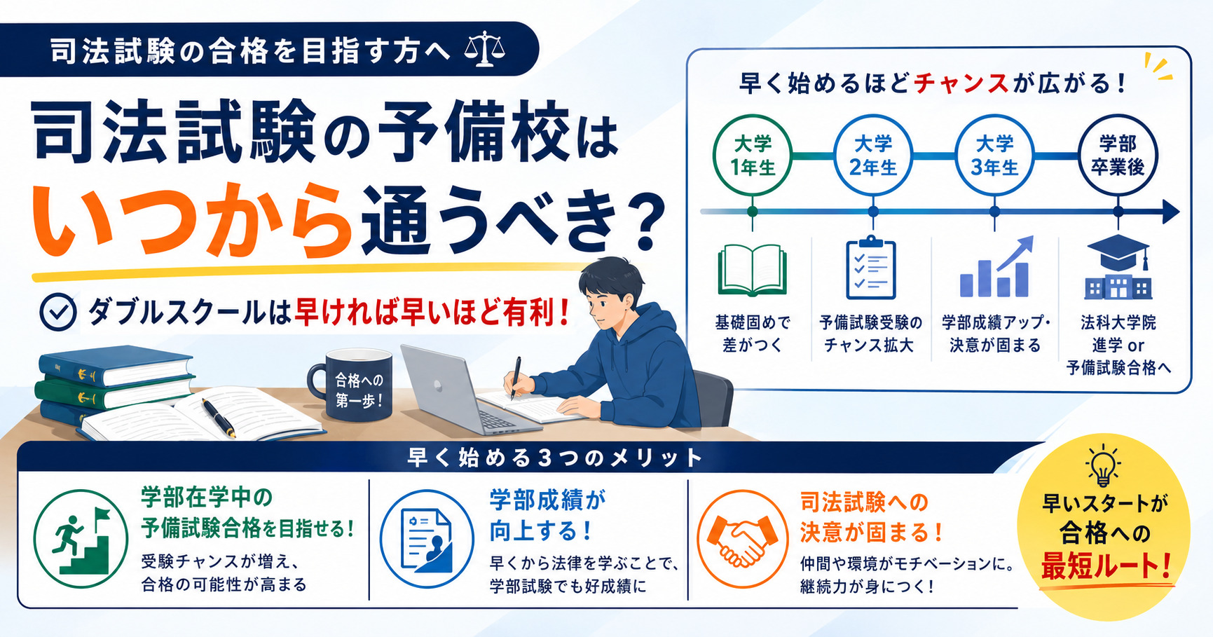 司法試験の予備校はいつから通うべき?