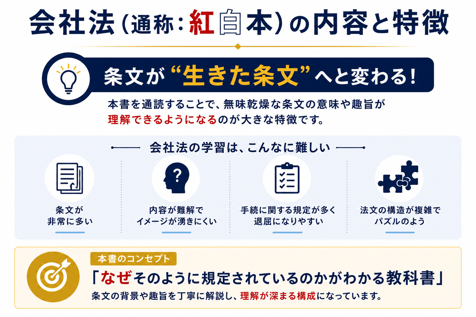 会社法（通称：紅白本）の内容と特徴