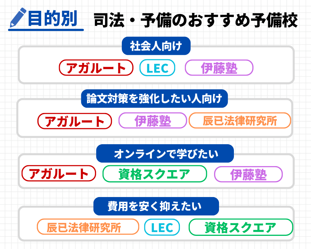 【目的別】おすすめの司法試験・予備試験の予備校