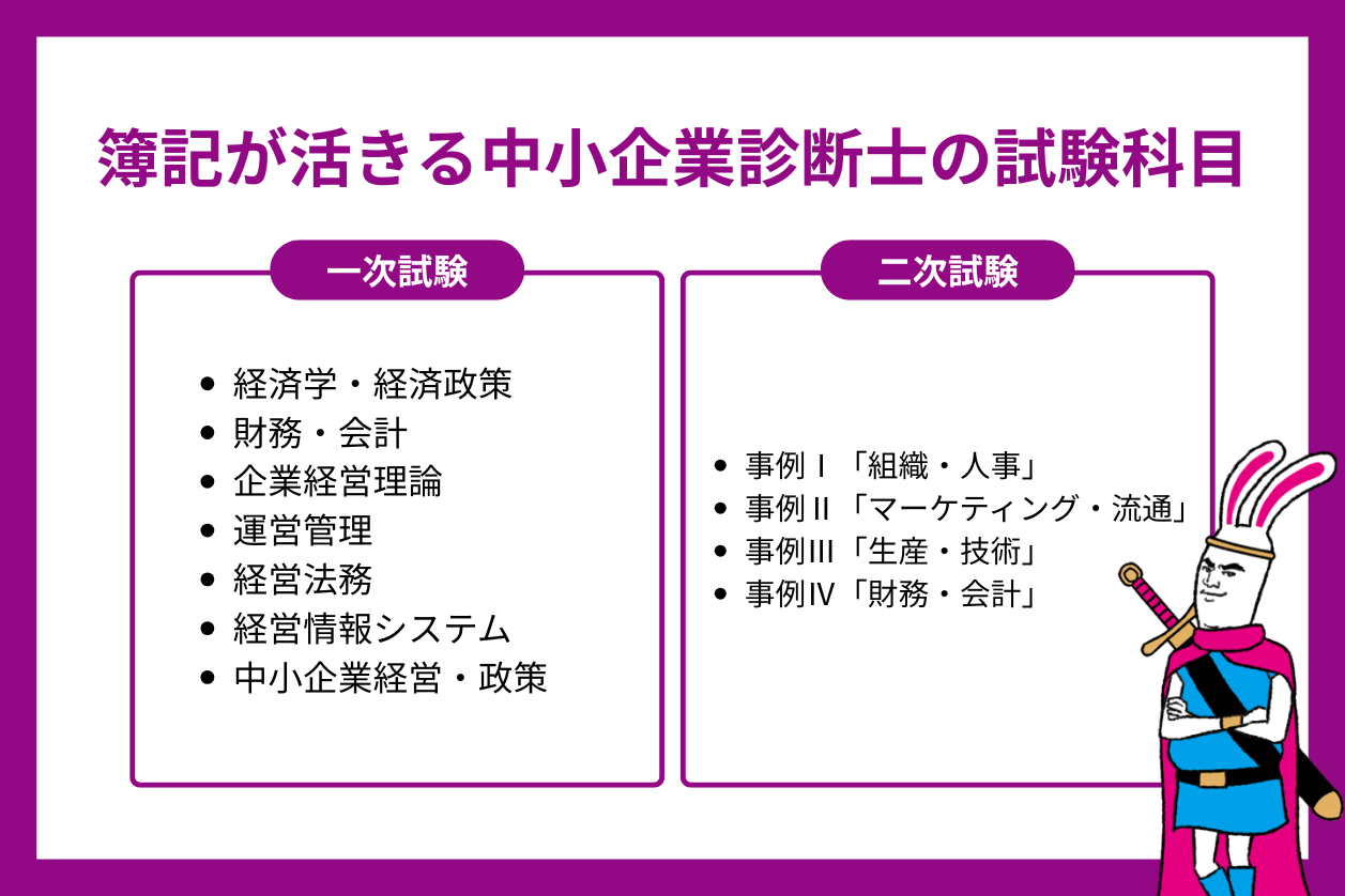 中小企業診断士に必要な簿記のレベルは2級？財務会計と簿記について 