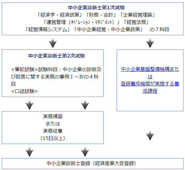 中小企業診断士 2021.2022.2023年版 人文
